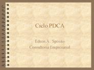 Ciclo PDCA