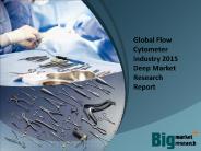 Global Flow Cytometer Industry 2015