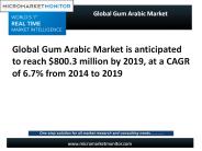 Global Gum Arabic Market