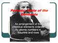 Periodic Table of the Elements PowerPoint PPT Presentation