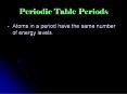 Periodic Table Periods PowerPoint PPT Presentation