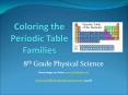 Coloring the Periodic Table Families PowerPoint PPT Presentation