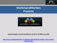 Liquid Analyzer and Service Market by Type PowerPoint PPT Presentation