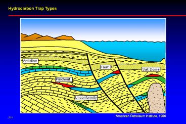 Hydrocarbon Trap Types
