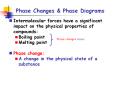 Phase Changes PowerPoint PPT Presentation