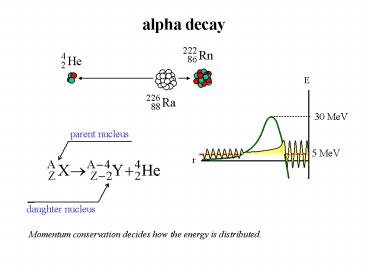 alpha decay