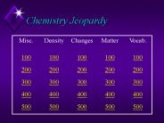 Chemistry Jeopardy