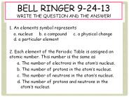 1. An elements symbol represents