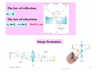 The law of reflection: