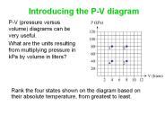 Introducing%20the%20P-V%20diagram