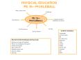 PHYSICAL EDUCATION PE 10 PowerPoint PPT Presentation