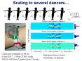 Scaling to several dancers PowerPoint PPT Presentation