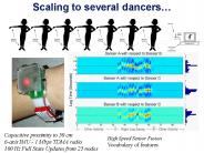 Scaling to several dancers