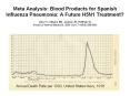 Meta Analysis: Blood Products for Spanish Influenza Pneumonia: A Future H5N1 Treatment?  Luke TC, Kilbane EM, Jackson JE, Hoffman SL. Annals of Internal Medicine. 2006 Oct 17;145(8):599-609. PowerPoint PPT Presentation