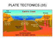 PLATE TECTONICS (35)