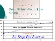 From Scatter Plot to Line Graph