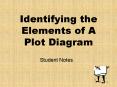 Identifying the Elements of A Plot Diagram PowerPoint PPT Presentation