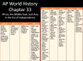 AP World History Chapter 33 PowerPoint PPT Presentation