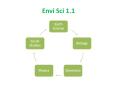 Envi Sci 1.1 PowerPoint PPT Presentation