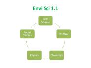 Envi Sci 1.1