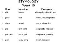 ETYMOLOGY Week 10