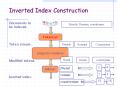 Inverted Index Construction PowerPoint PPT Presentation
