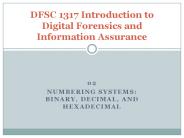 NumberING Systems: bInary, decImal, and hexadecImal