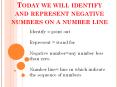 Today we will identify and represent negative numbers on a number line PowerPoint PPT Presentation