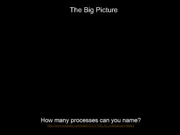 PPT – The Big Picture PowerPoint presentation | free to download - id ...