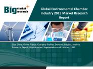 Global Trends For Environmental Chamber Industry