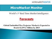 Global Embedded Pico Projector Market