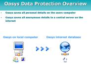 Oasys Data Protection Overview