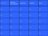 Blank Jeopardy