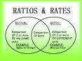 RATIOS PowerPoint PPT Presentation