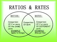 RATIOS