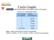 Circle Graphs