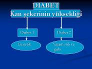 DIABET Kan sekerinin y