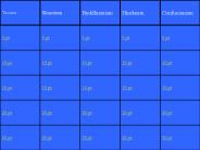 Blank Jeopardy