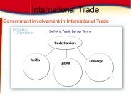 International Trade