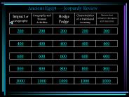 Ancient Egypt--- Jeopardy Review