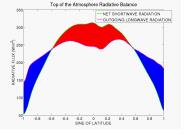 Possible=8.8 PW at 36o