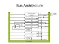 Bus Architecture PowerPoint PPT Presentation