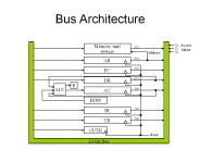 Bus Architecture