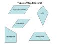Types of Quadrilateral PowerPoint PPT Presentation
