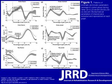 Langlois K, Villa C, Bonnet X, Lavaste F, Fod