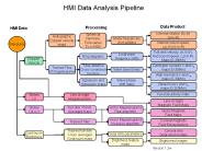 HMI Data Analysis Pipeline