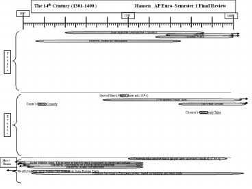 The 14th Century (1301-1400 ) Hansen  AP Euro- Semester 1 Final Review