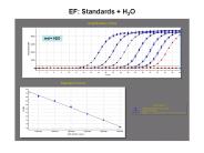 EF: Standards   H2O