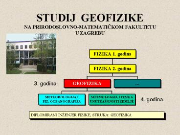 STUDIJ GEOFIZIKE NA PRIRODOSLOVNO-MATEMATICKOM FAKULTETU U ZAGREBU