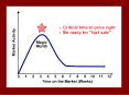 Critical time to price right PowerPoint PPT Presentation